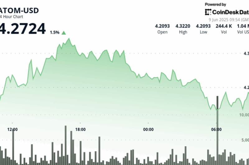 ATOM Struggles After Failed Breakout, Recovers With New Support at $4.237