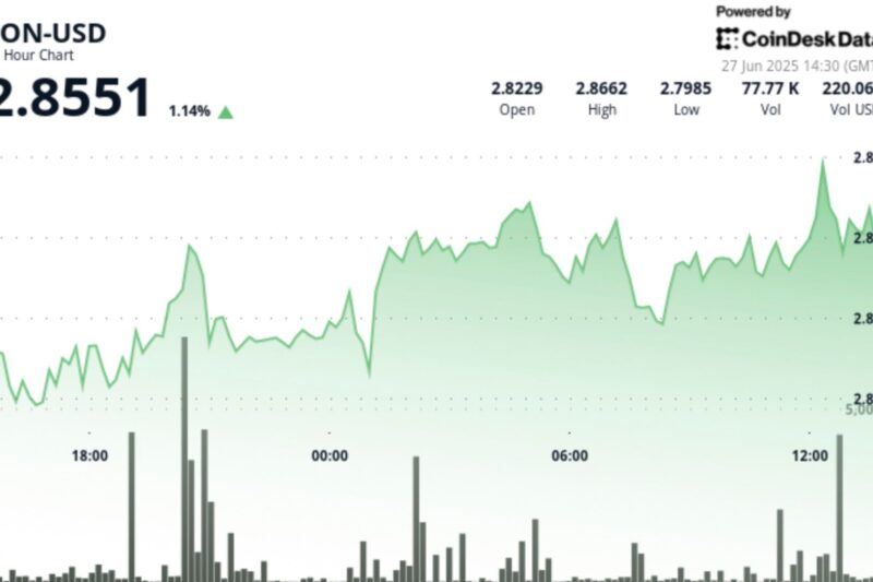 TON Rises 2% as Short-Term Uptrend Pattern Emerges