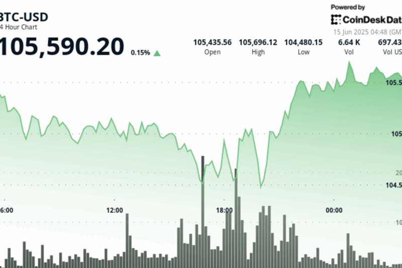 Owning One Bitcoin Is the New American Dream, Says Bitwise Portfolio Manager