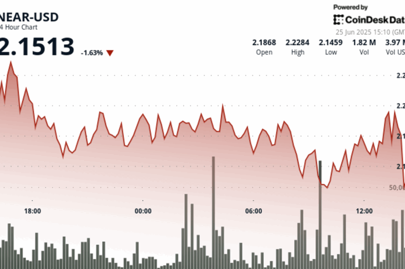 NEAR Protocol Plunges 4% Before Staging Recovery Amid Market Volatility