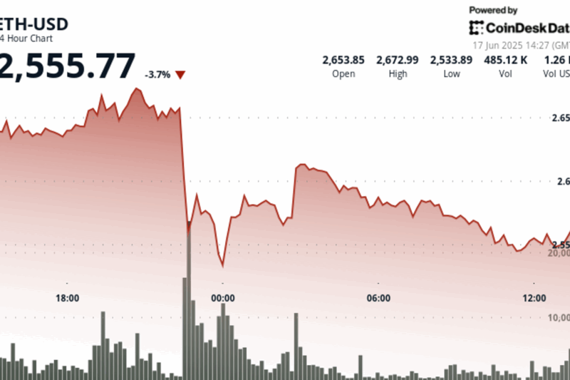 Glassnode on ETH Whales: ‘This Scale of Buying Hasn’t Been Seen Since 2017’