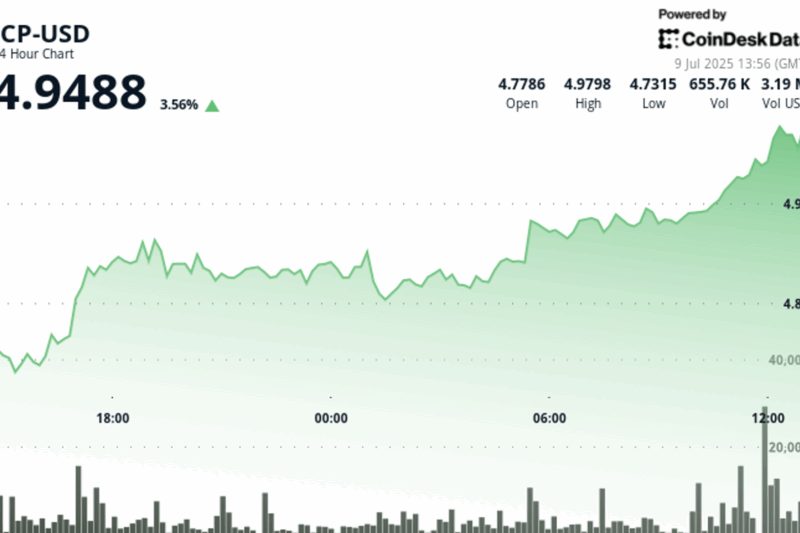 ICP Approaches $5 as Breakout Volume and DeFi BTC Flows Signal Strength