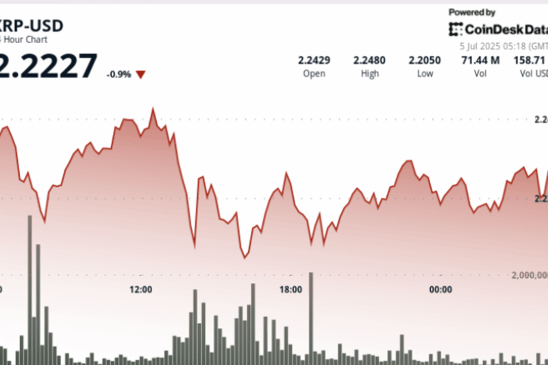 XRP Traders Eye $10 as Ripple’s U.S. Banking Bid Builds Market Optimism