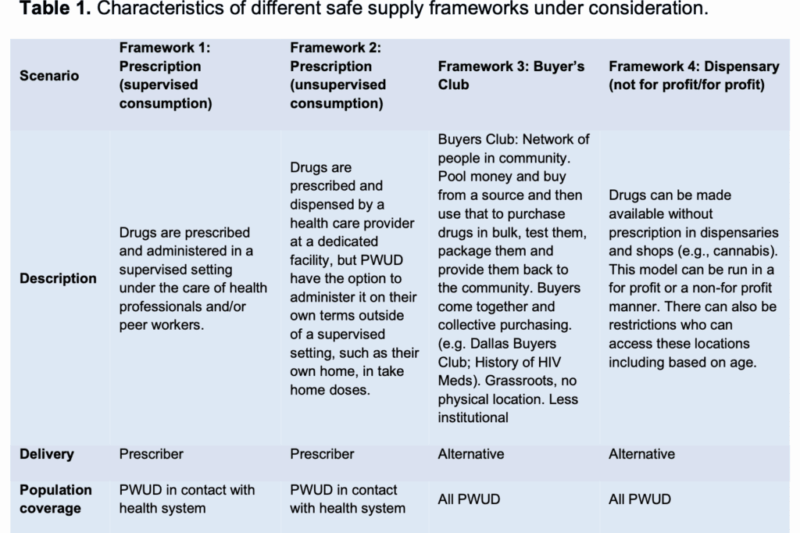 Washington State Government Panel Urges ‘Safe Supply’ Model To Reduce Drug Overdose Deaths