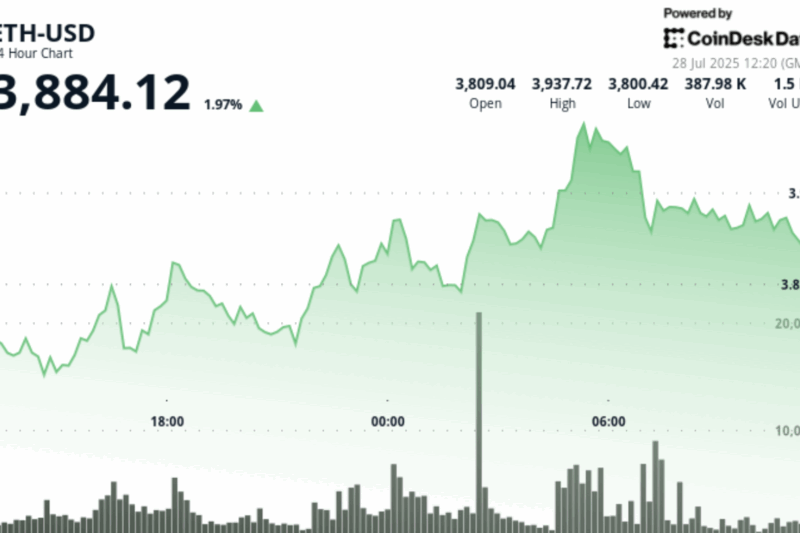 Analyst Says ETH Could Hit $13K as Early as Q4, With $8K as Conservative Target