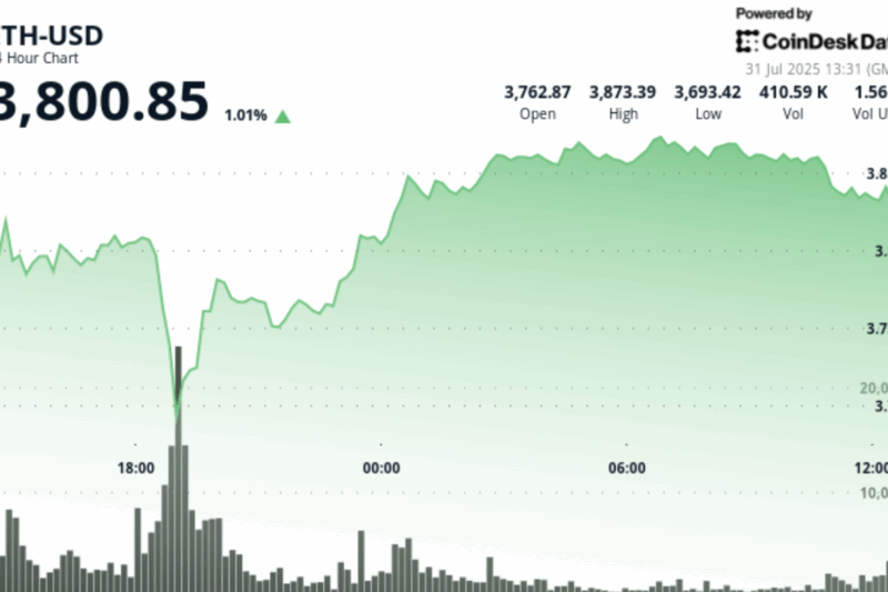 ETH Going to $16K in This Cycle? Analyst Explains Why This Could happen