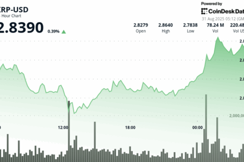 XRP Bullish Patterns Point to $5 as Korean Buyers Start to Accumulate