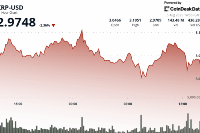XRP Analysis: $3 Becomes Make-or-Break Level for the Ripple Linked Token