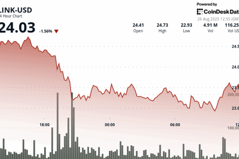 Bitwise Files to Launch a Spot Chainlink ETF, LINK Bounces 5%