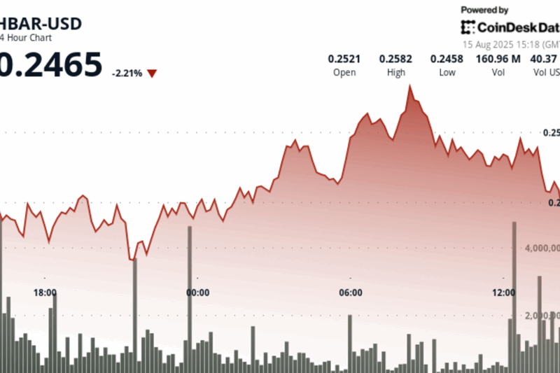 HBAR Swings 6% as Institutional Activity Signals Support and Resistance Levels