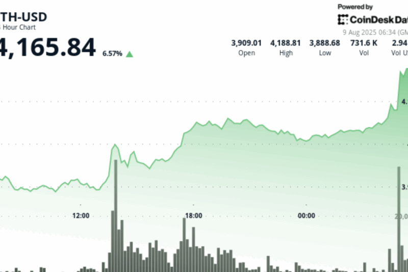 ETH Jumps 7% to $4,200, Highest Since December 2021, as Analysts Forecast What’s Next