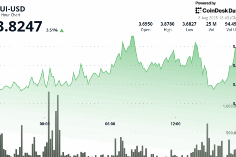 Sui Jumps 4% as Swiss Banks Expand Regulated Access for Institutional Clients