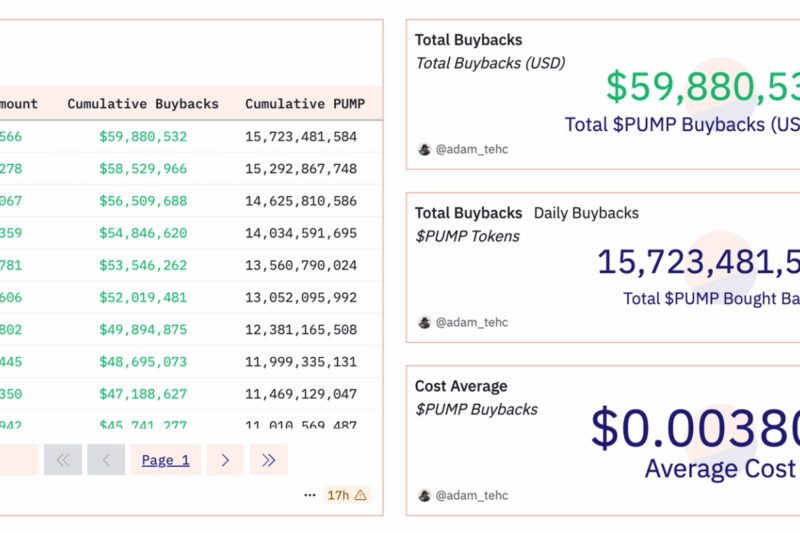 Pump.fun Buybacks Fuel PUMP Token Revival Amid Broader Crypto Downturn