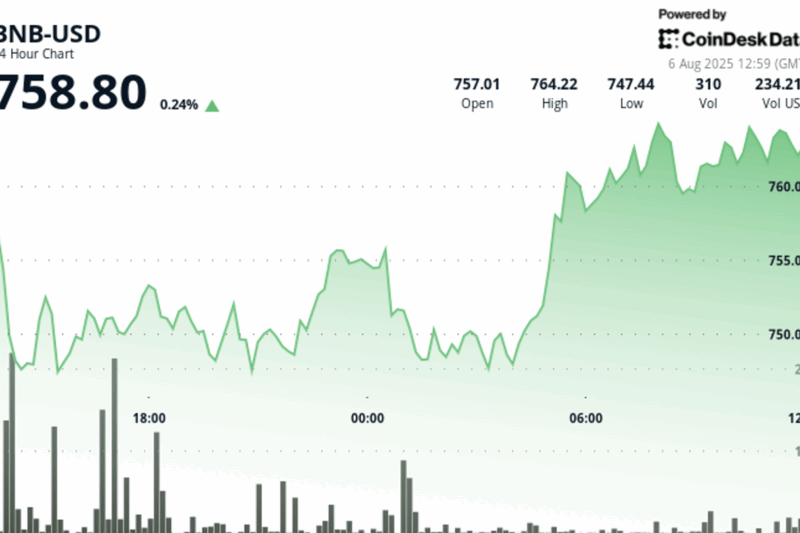 BNB Climbs Toward $760 as Market Sell-Off Eases