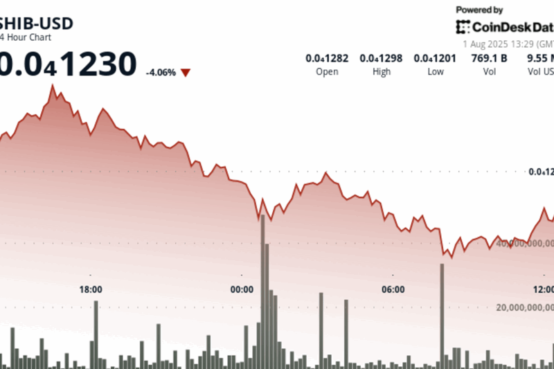 Shiba Inu Tanks 6% But ‘Inverted Hammer’ Offers Hope to Bulls