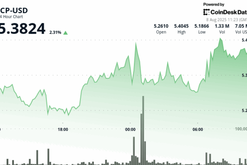 ICP Pushes Higher as Strong Volume Secures Bullish Momentum