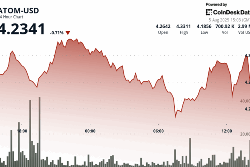 ATOM Holds Ground Above $4.27 After 3% Rebound From Key Support