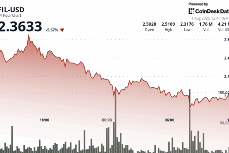 Filecoin Drops Over 6%, Breaks Key Support at the $2.38 Level