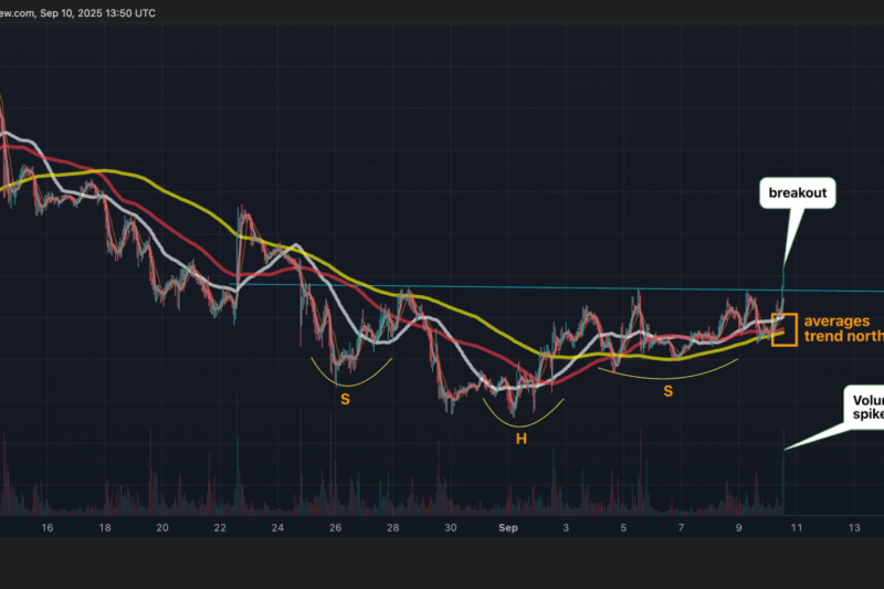 Bitcoin Triggers Bullish Head and Shoulders Pattern. What Next?