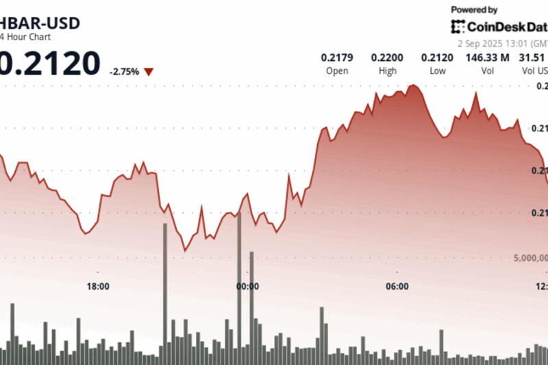 HBAR Holds $0.21 Support as Volume Patterns Hint at Bullish Continuation