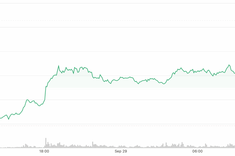 Bitcoin Surges Above $114K as Traders Look Ahead to ‘Uptober’