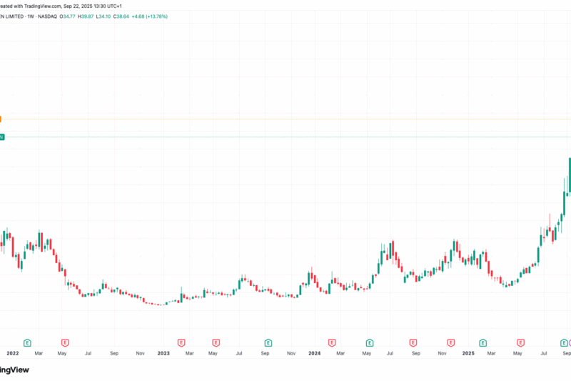 IREN Shares Jump 11% in Pre-Market Trading as Bitcoin Miner Doubles AI Cloud Fleet