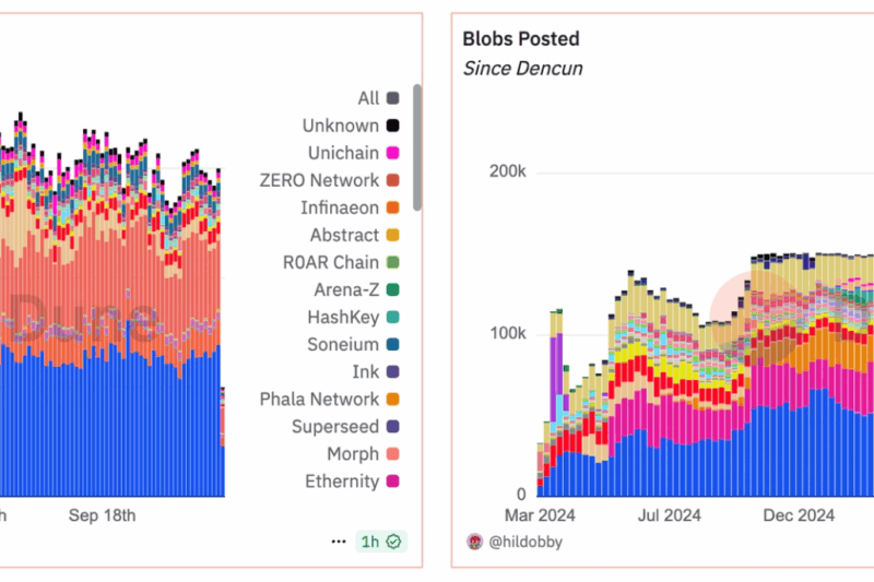 Ethereum Developers Set Fusaka Upgrade for December, Ahead of  Blob Capacity Boosts