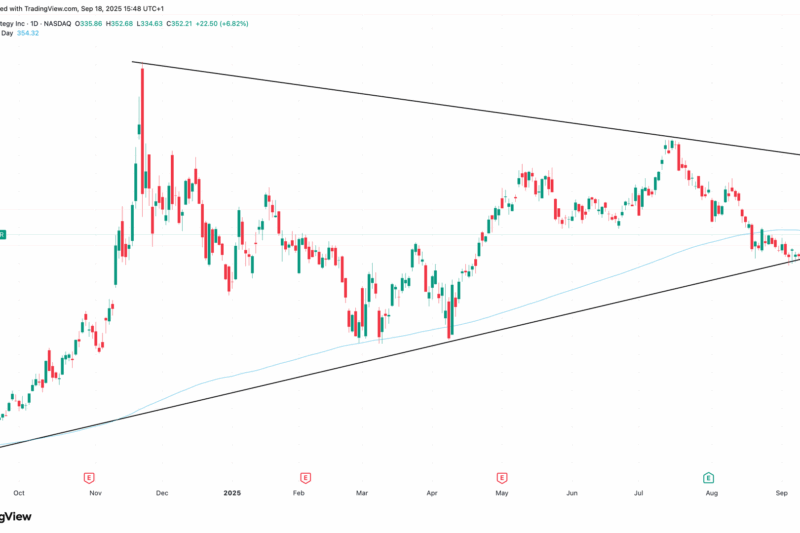Strategy Up 7%, Nears 200 Day Simple Moving Average as Bitcoin Rallies