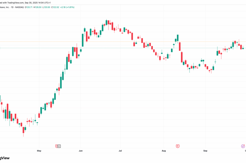 CoreWeave Jumps 8% Pre-Market on Meta AI Deal, Core Scientific Merger Looms