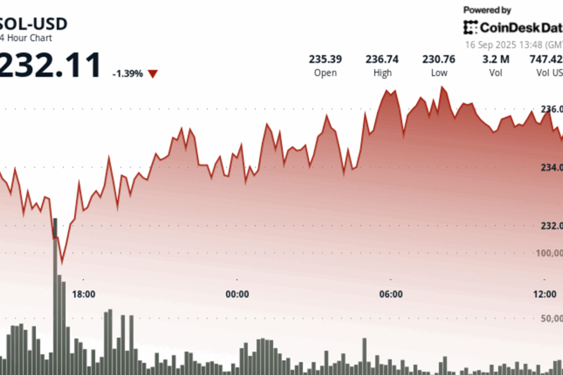SOL Stronger Bet Than ETH as SOL Holds Key Support, Says Analyst