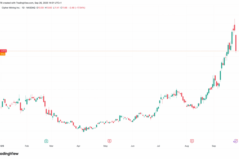 Cipher Mining Prices $1.1B Upsized Convertible Note Offering