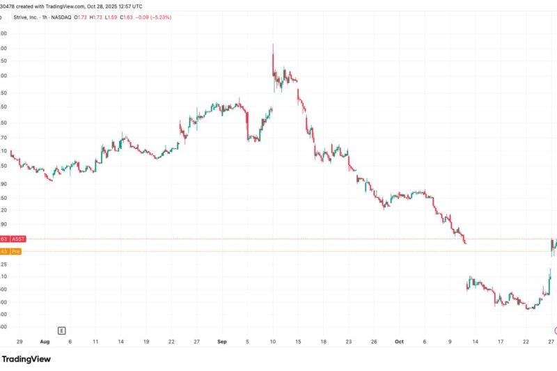 Bitcoin Treasury Firm Strive Adds 72 BTC to Treasury After Warrant Exercises