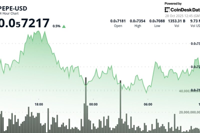 PEPE Holds Key Support Level as Volume Surge Points to Whale Trading Activity