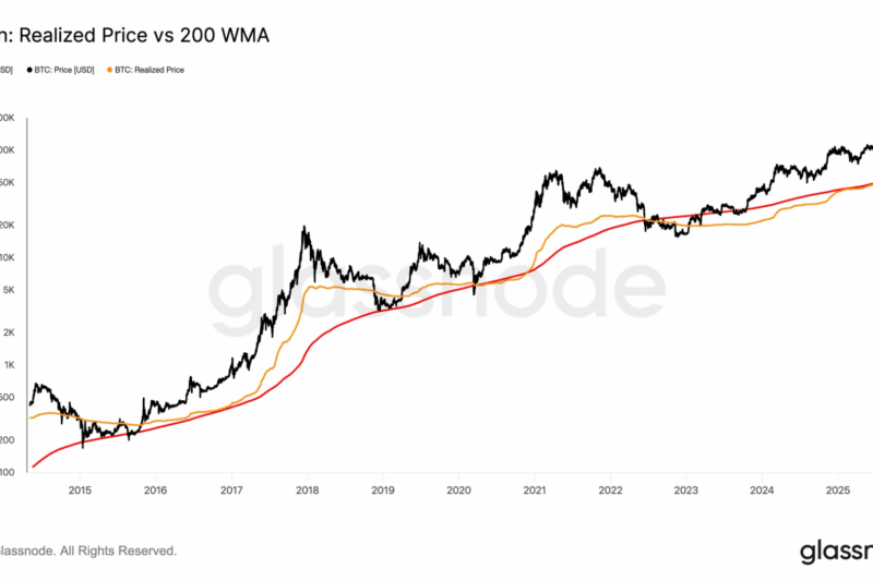 Bitcoin’s Key Trends Suggest Price Still Has Plenty of Room to Run