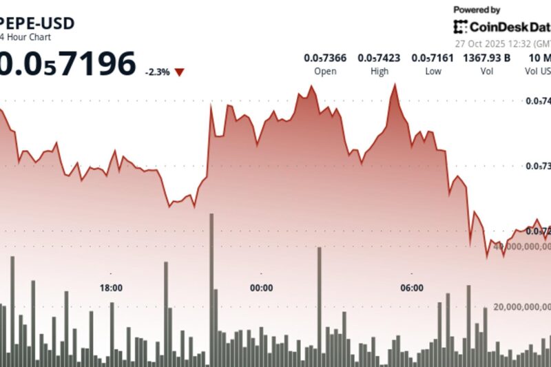 PEPE Drops Nearly 2% as Memecoins Struggle, Late-Session Bounce Hints at Buyer Support