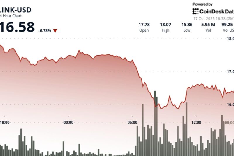 Chainlink’s LINK Plunges 9% as Intense Selling Overpowers Caliber’s $2M Accumulation