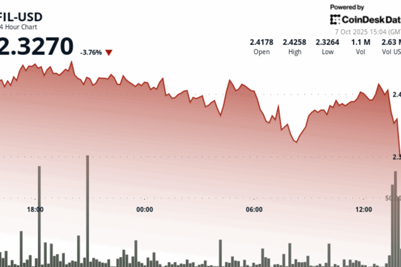 Filecoin Confronts Persistent Selling Pressure as Token Slumps 4%