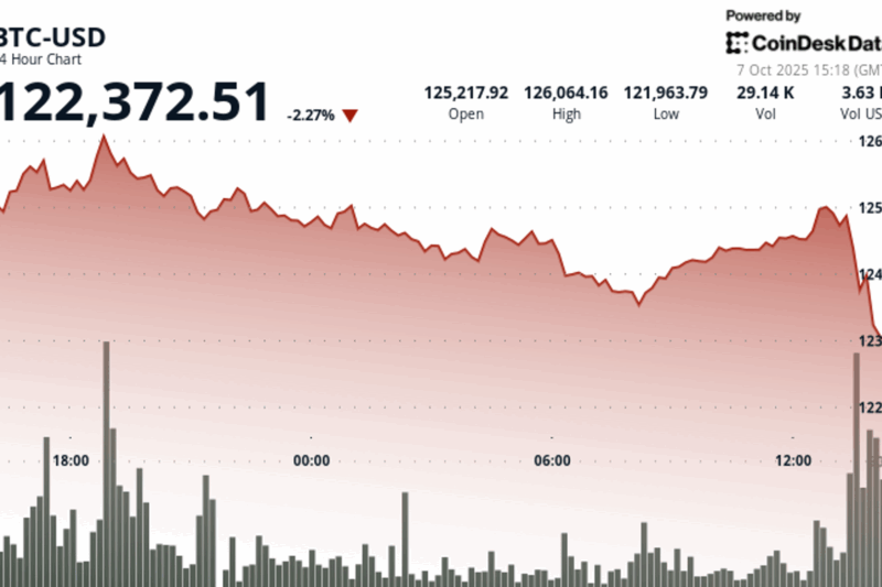 Bitcoin Dips to $122K as Crypto Rally Gets Overheated. What Next?