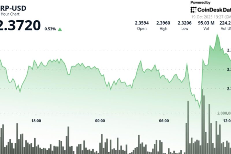 XRP Setup Tightens Ahead of ETF Decisions, And $2.40 Break Could Define Next Leg