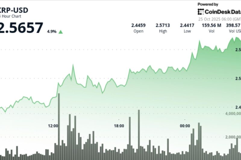 Inverse Head-and-Shoulders Breakout Puts XRP on Track for $2.80 Test
