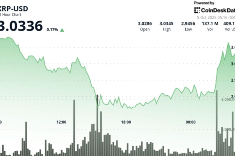 XRP Surges Above $3, Traders Eye Move to $4, on Fresh Bitcoin Highs