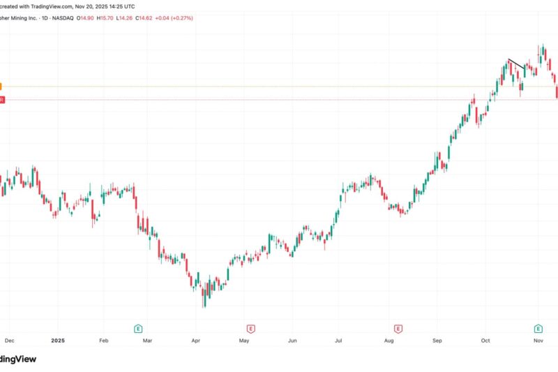 Cipher Mining Inks New 10-Year HPC Deal With Fluidstack; Shares Rise 13%