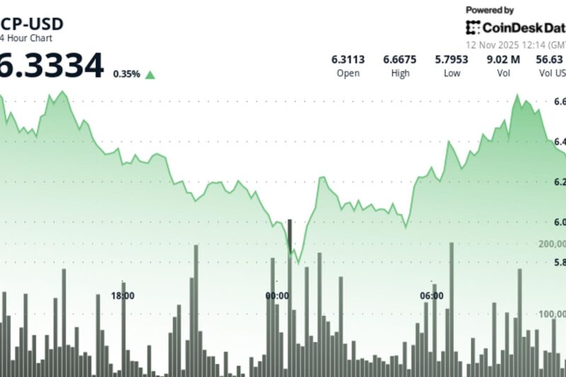 ICP Slips as Consolidation Phase Holds Above Key Support