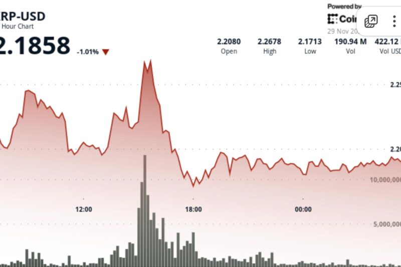 Has XRP Finally Bottomed? Key Support Holds as Wave-5 Breakout Trigger Nears