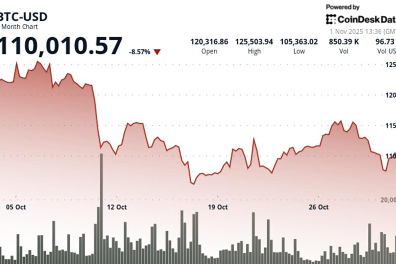 Bitcoin’s ‘Red October’: What Happened to the Widely Anticipated Uptober Crypto Rally?
