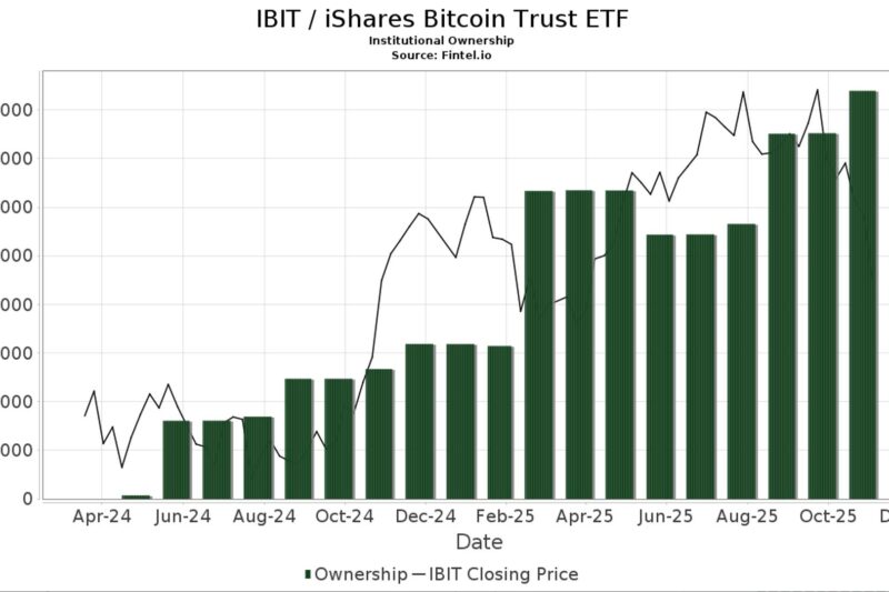 BlackRock’s Own Income Fund Boosts Bitcoin ETF Holdings 14%