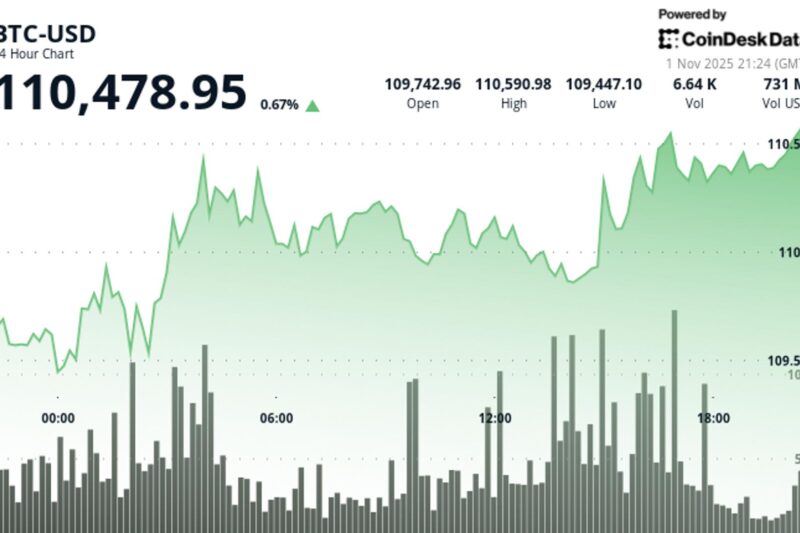 Is November the New October? Here’s What Bitcoin Price Data Actually Shows