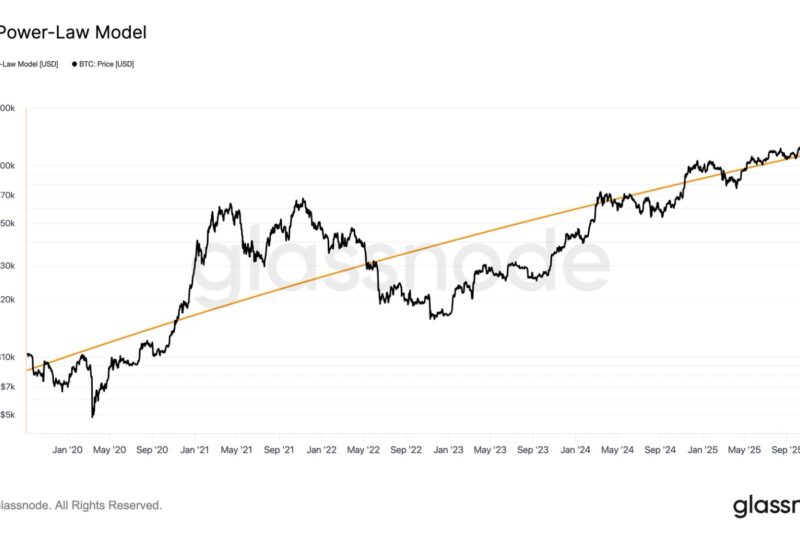 How Much Longer Until We Consider the Bitcoin Power Law Model Invalid?