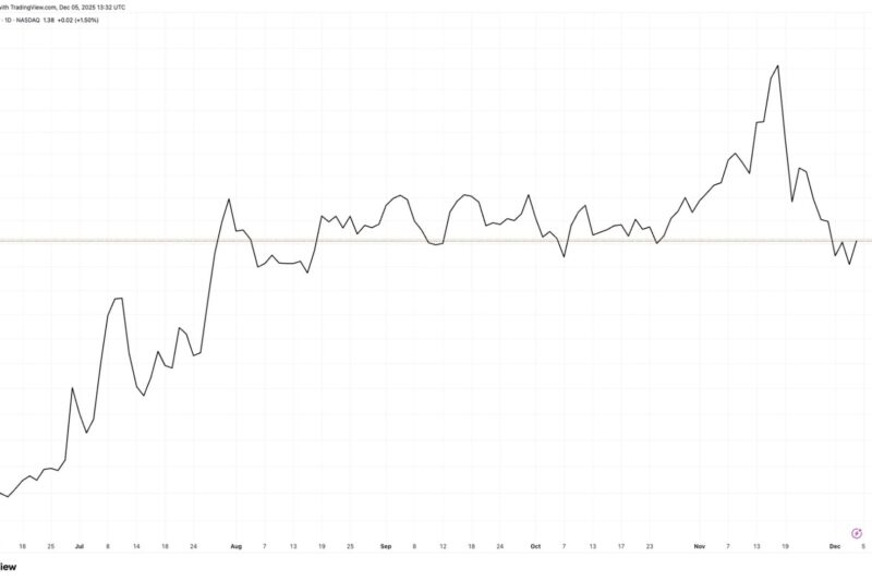 STRF Emerges as Strategy’s Standout Credit Instrument After Nine Months of Trading