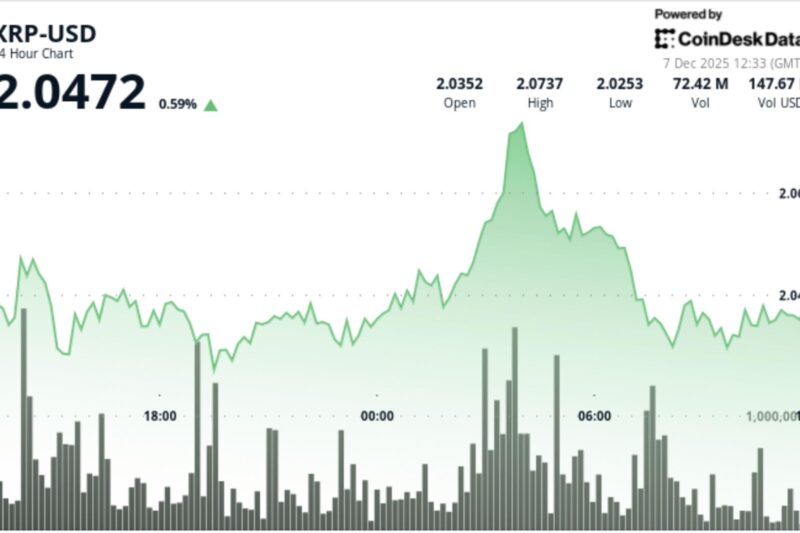 XRP Sentiment Hits Extreme Fear as TD Sequential Flashes Early Reversal Signal
